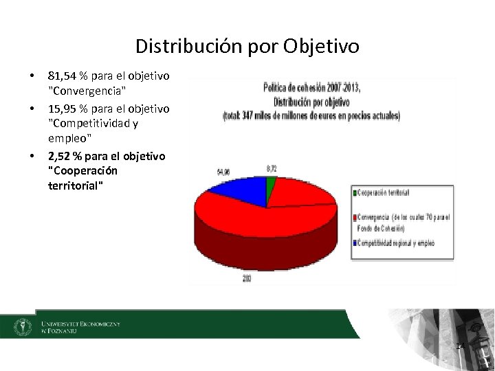 Distribución por Objetivo • • • 81, 54 % para el objetivo 
