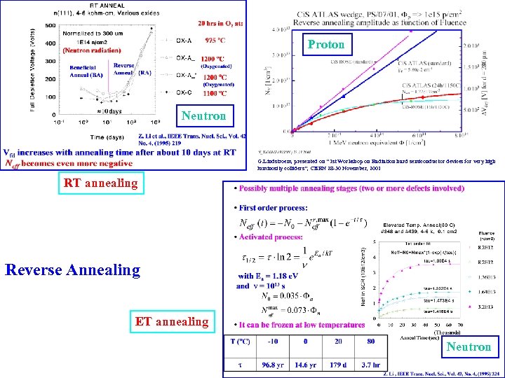 Proton Neutron G. Lindstroem, presented on 