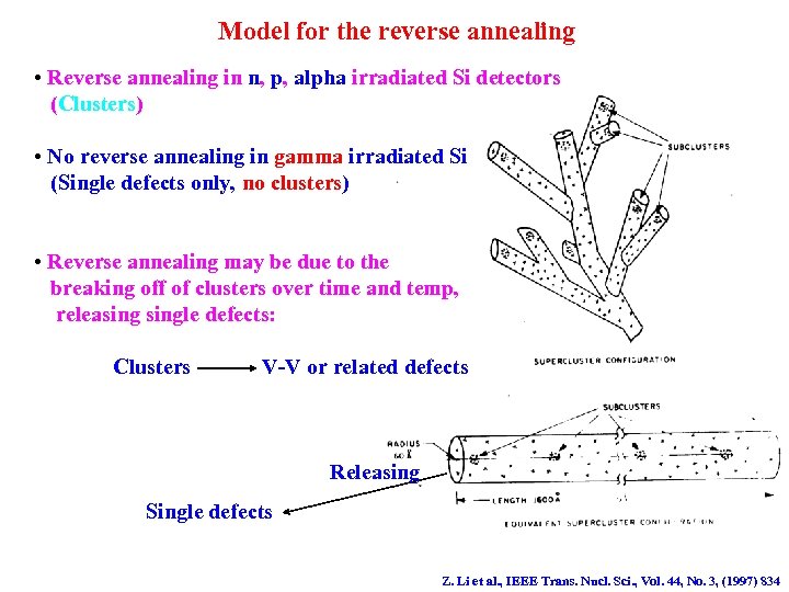 Model for the reverse annealing • Reverse annealing in n, p, alpha irradiated Si