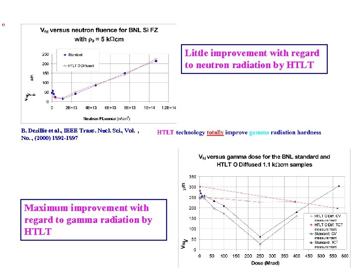 Little improvement with regard to neutron radiation by HTLT B. Dezillie et al. ,