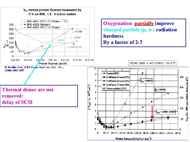 Oxygenation partially improve charged particle (p, ) radiation hardness By a factor of 2