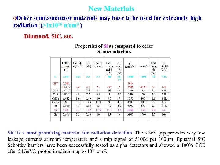  New Materials o. Other semiconductor materials may have to be used for extremely
