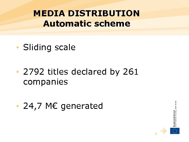 MEDIA DISTRIBUTION Automatic scheme • Sliding scale • 2792 titles declared by 261 companies