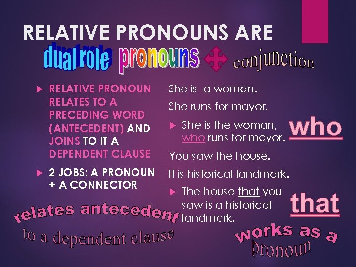 RELATIVE PRONOUNS ARE RELATIVE PRONOUN RELATES TO A PRECEDING WORD (ANTECEDENT) AND JOINS TO