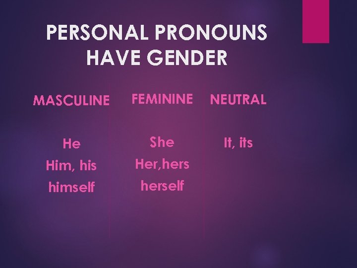 PERSONAL PRONOUNS HAVE GENDER MASCULINE FEMININE NEUTRAL He She It, its Him, his Her,