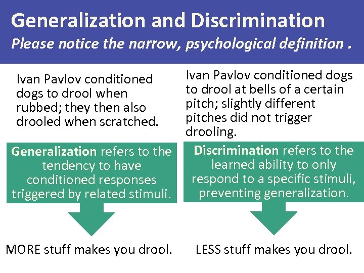 Generalization and Discrimination Please notice the narrow, psychological definition. Ivan Pavlov conditioned dogs to