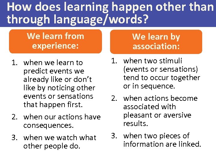 How does learning happen other than through language/words? We learn from experience: We learn