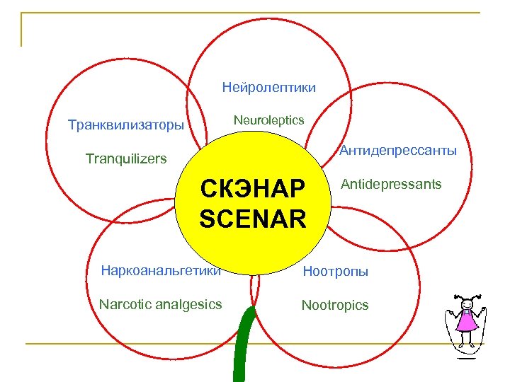 Нейролептики Neuroleptics Транквилизаторы Антидепрессанты Tranquilizers СКЭНАР SCENAR Antidepressants Наркоанальгетики Ноотропы Narcotic analgesics Nootropics 