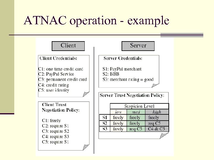 ATNAC operation - example 