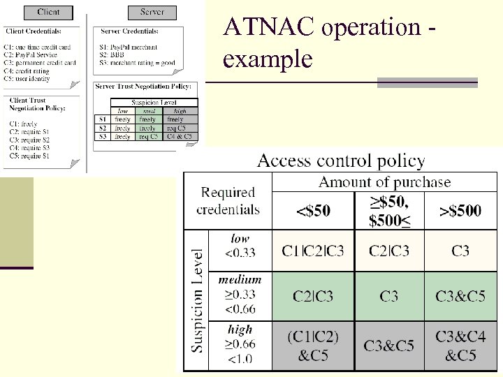 ATNAC operation example 