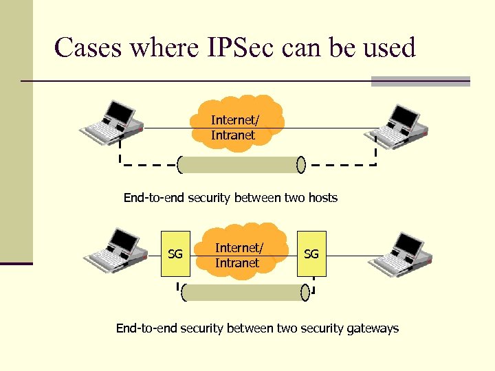 Cases where IPSec can be used Internet/ Intranet End-to-end security between two hosts SG