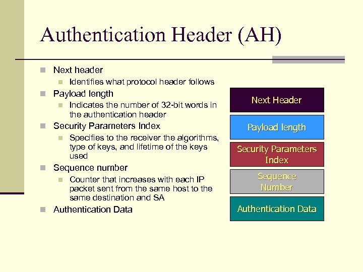 Authentication Header (AH) n Next header n Identifies what protocol header follows n Payload