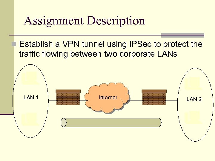 Assignment Description n Establish a VPN tunnel using IPSec to protect the traffic flowing