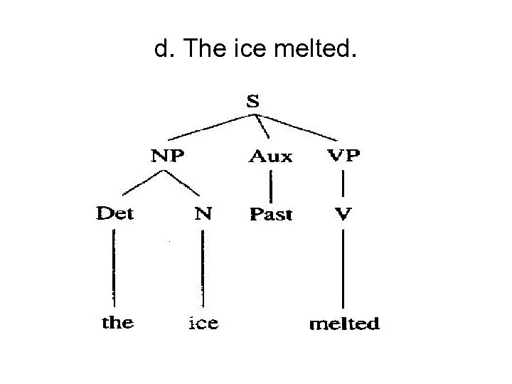 d. The ice melted. 