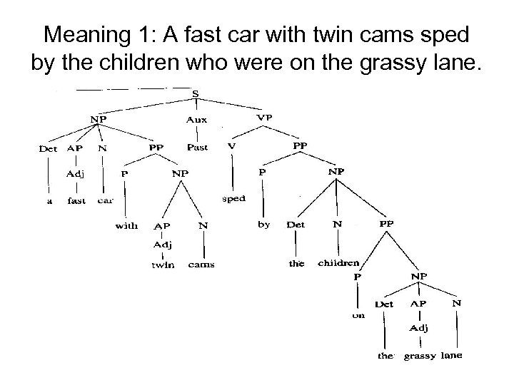 Meaning 1: A fast car with twin cams sped by the children who were