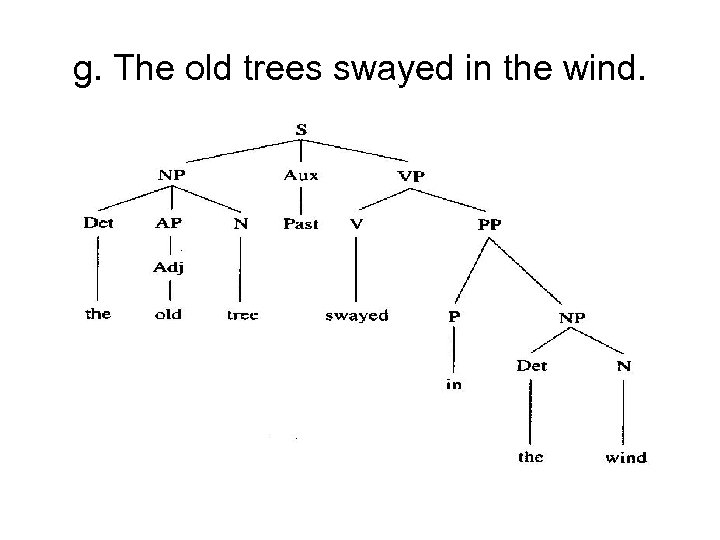 g. The old trees swayed in the wind. 