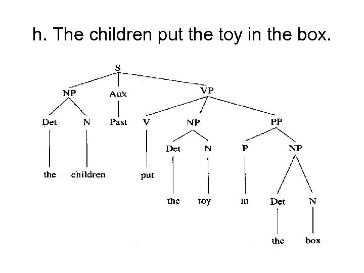 h. The children put the toy in the box. 