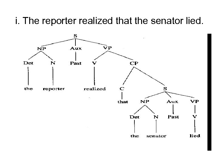 i. The reporter realized that the senator lied. 