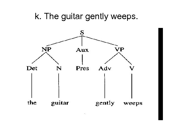 k. The guitar gently weeps. 