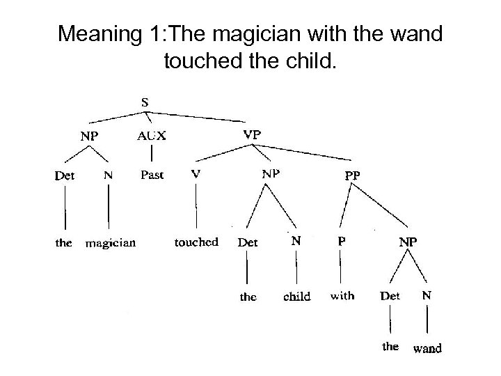 Meaning 1: The magician with the wand touched the child. 