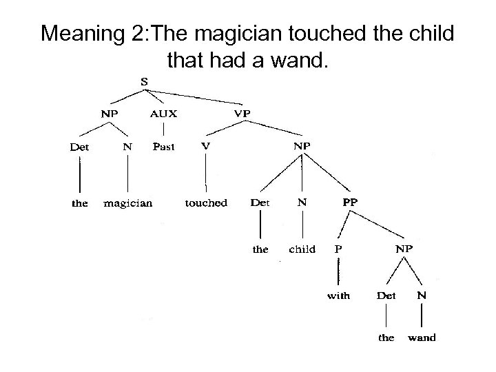 Meaning 2: The magician touched the child that had a wand. 