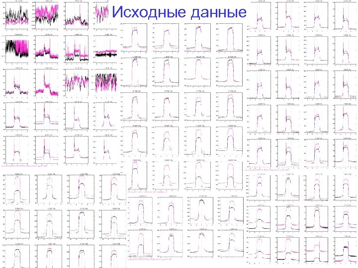 Исходные данные 