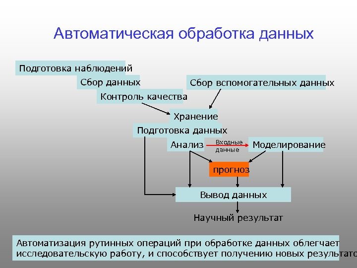 Сбор данных мониторинга