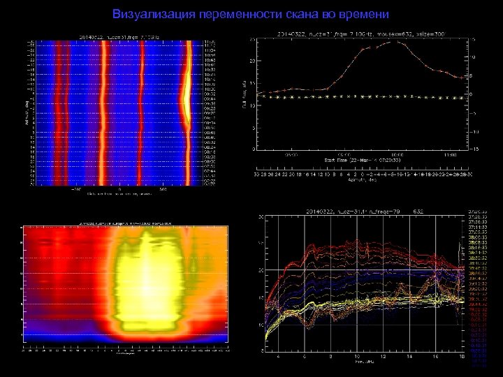 Визуализация переменности скана во времени 