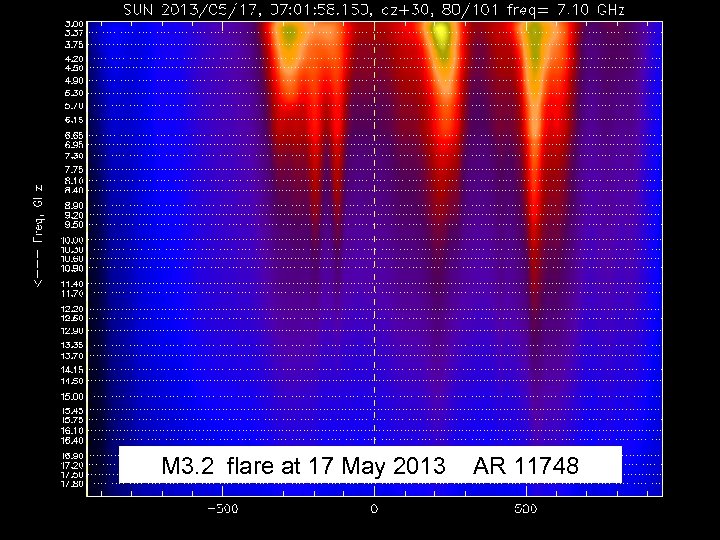 M 3. 2 flare at 17 May 2013 AR 11748 