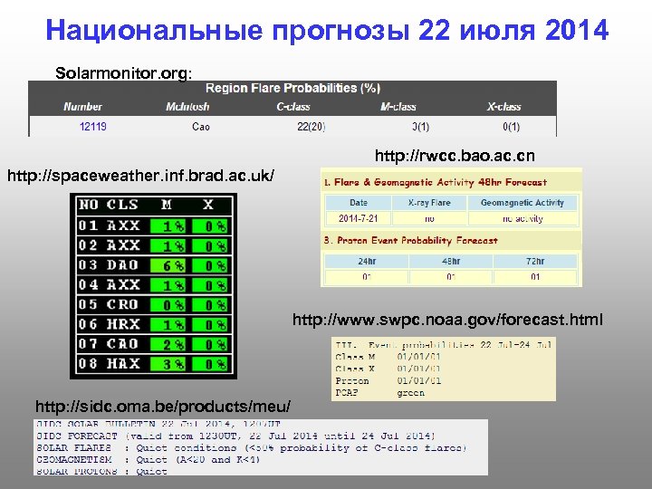 Национальные прогнозы 22 июля 2014 Solarmonitor. org: http: //rwcc. bao. ac. cn http: //spaceweather.