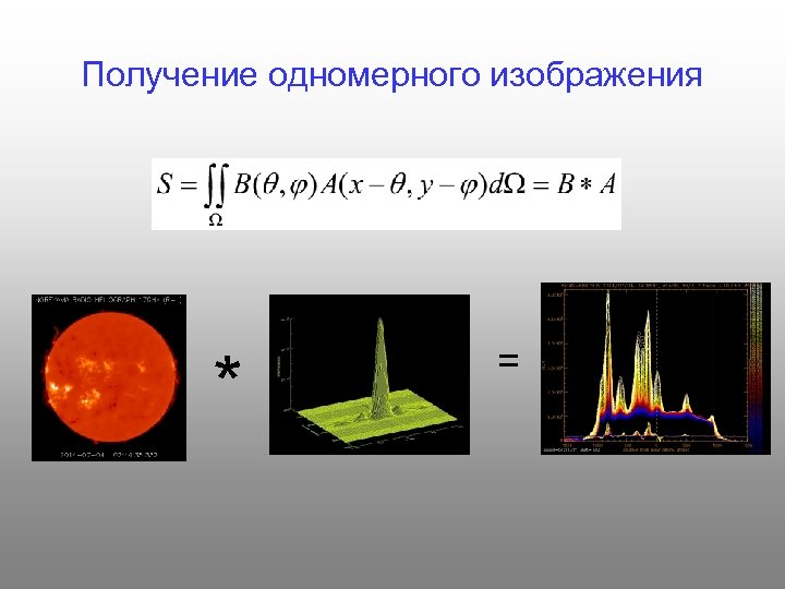 Получение одномерного изображения * = 
