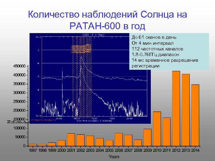 Объем наблюдения. Количество наблюдений это. Число наблюдений в интервале. Вспышки на солнце таблица.