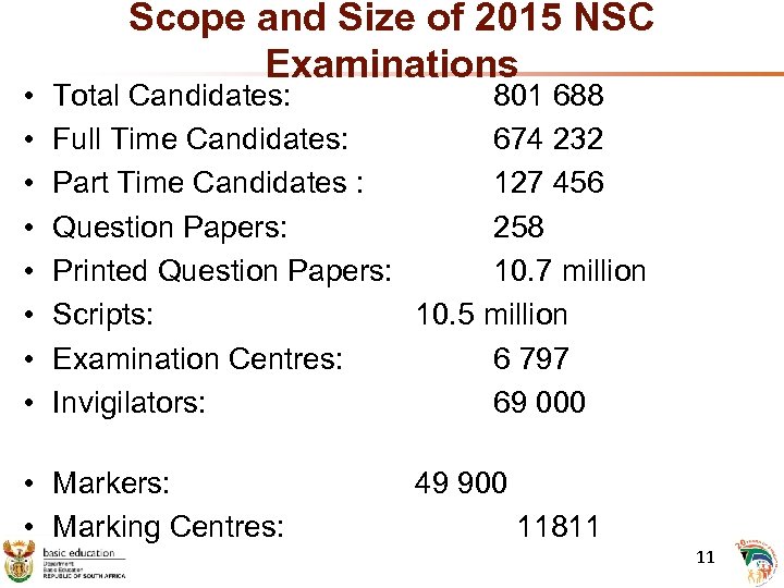  • • Scope and Size of 2015 NSC Examinations Total Candidates: 801 688