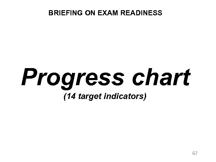 BRIEFING ON EXAM READINESS Progress chart (14 target indicators) 67 