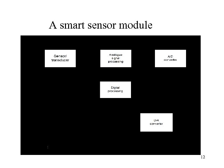 A smart sensor module 12 