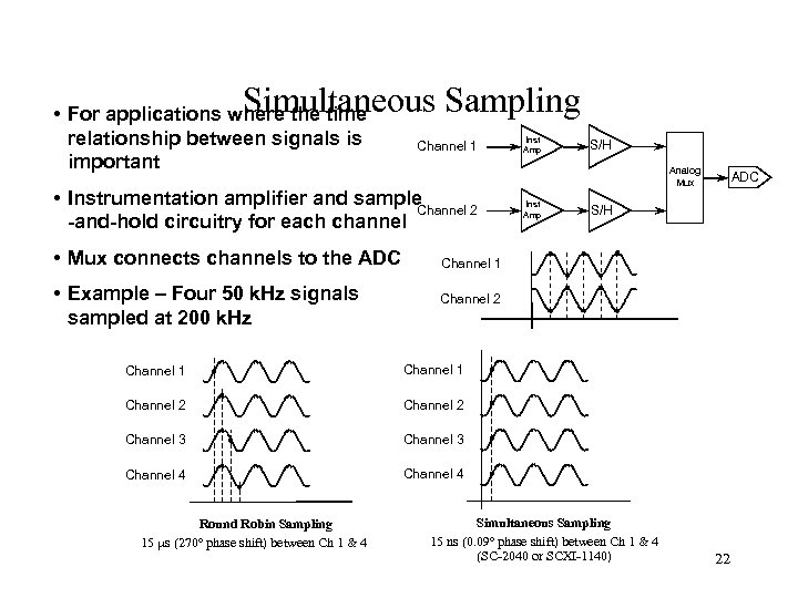 Simultaneous Sampling • For applications where the time relationship between signals is important Channel