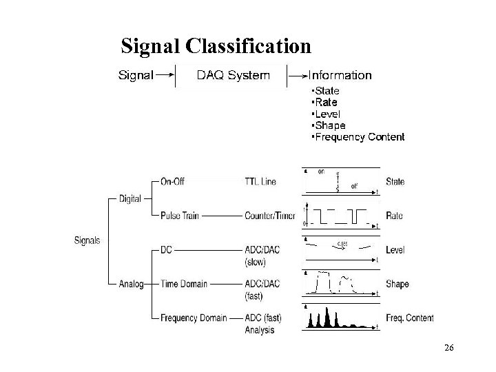 Signal Classification 26 