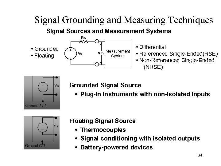 Signal Grounding and Measuring Techniques Signal Sources and Measurement Systems Rs • Grounded •