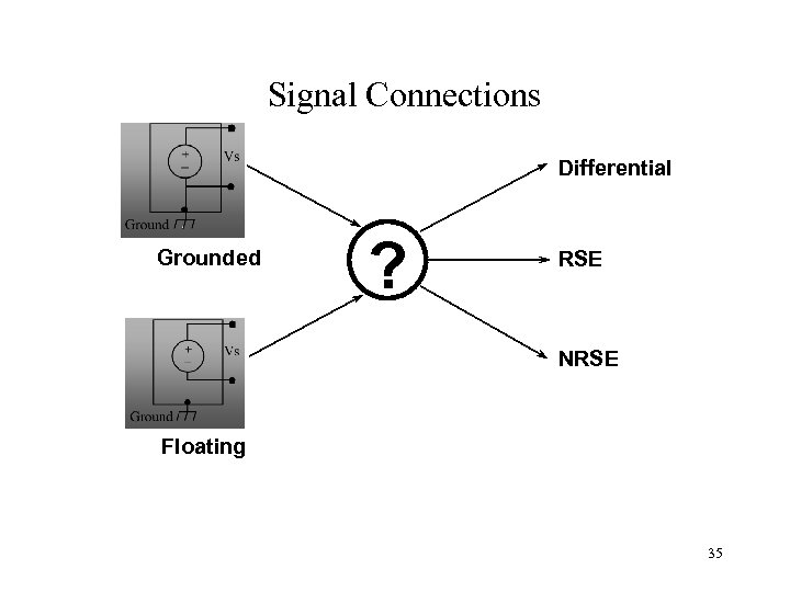Signal Connections Differential Grounded ? RSE NRSE Floating 35 