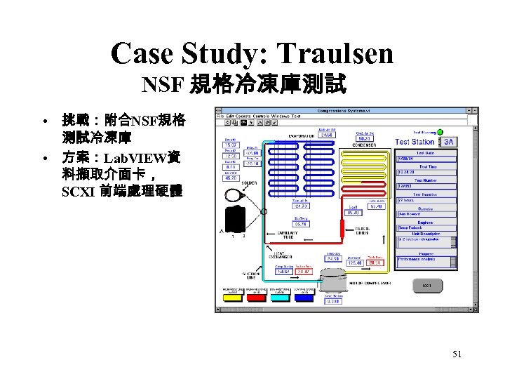Case Study: Traulsen NSF 規格冷凍庫測試 • 挑戰：附合NSF規格 測試冷凍庫 • 方案：Lab. VIEW資 料擷取介面卡， SCXI 前端處理硬體