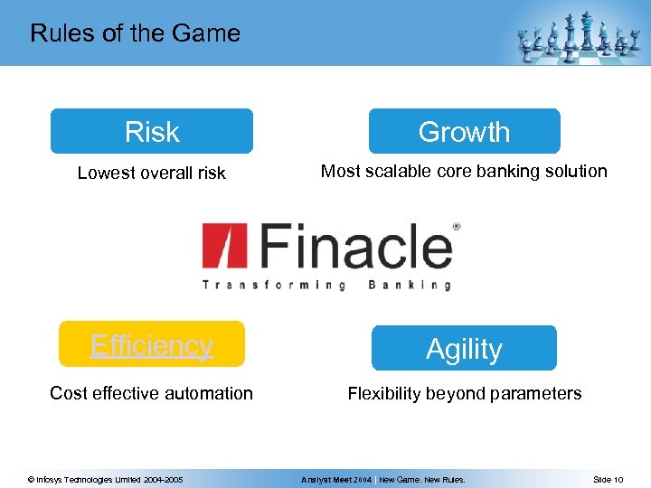 Rules of the Game Risk Growth Lowest overall risk Most scalable core banking solution