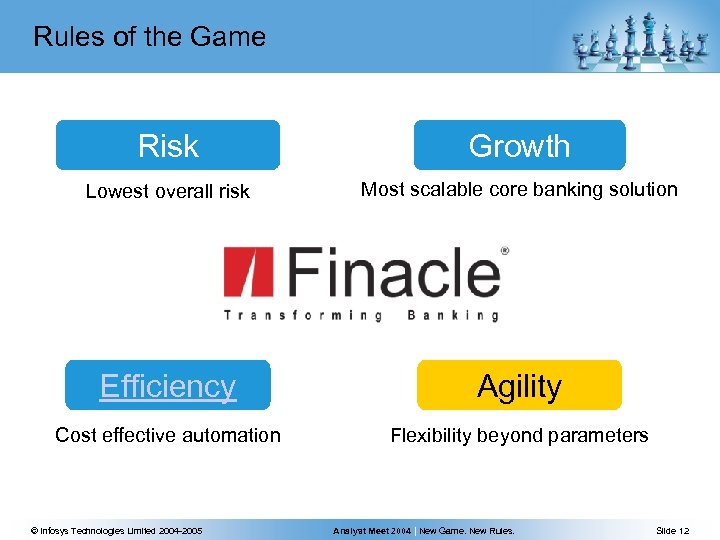 Rules of the Game Risk Growth Lowest overall risk Most scalable core banking solution