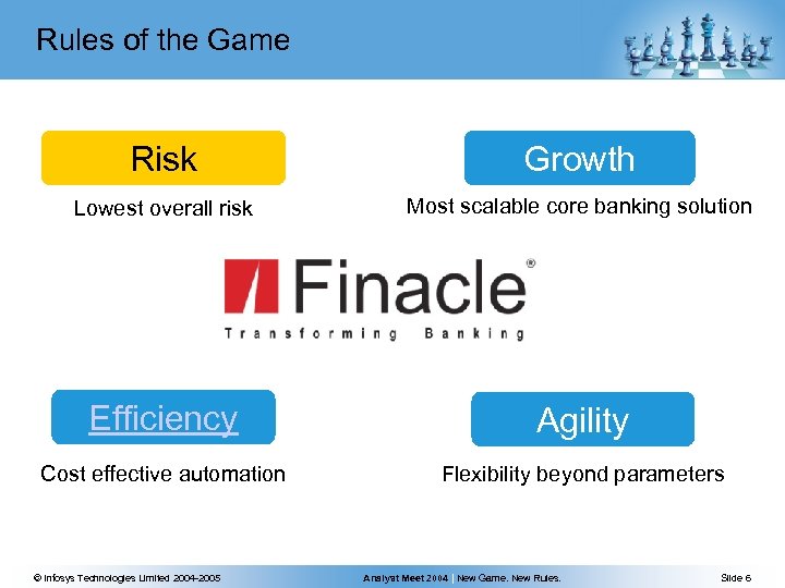 Rules of the Game Risk Growth Lowest overall risk Most scalable core banking solution