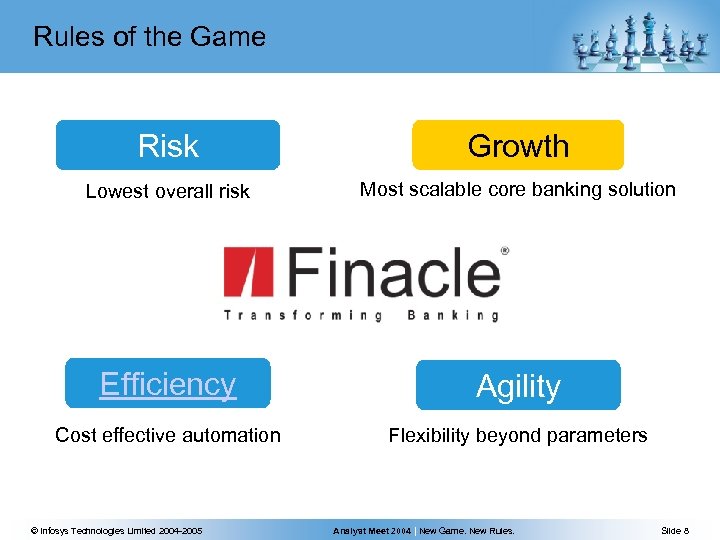Rules of the Game Risk Growth Lowest overall risk Most scalable core banking solution