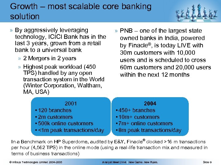 Growth – most scalable core banking solution » By aggressively leveraging technology, ICICI Bank