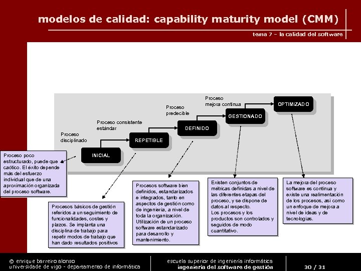 modelos de calidad: capability maturity model (CMM) tema 7 – la calidad del software