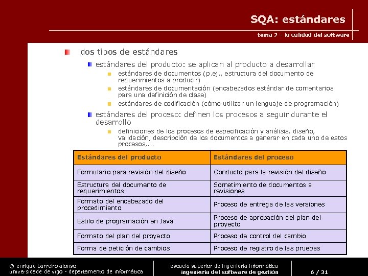 SQA: estándares tema 7 – la calidad del software dos tipos de estándares del