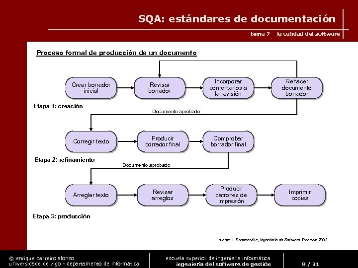 SQA: estándares de documentación tema 7 – la calidad del software Proceso formal de