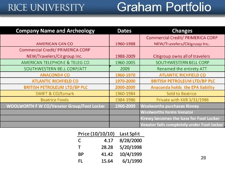 Graham Portfolio 28 