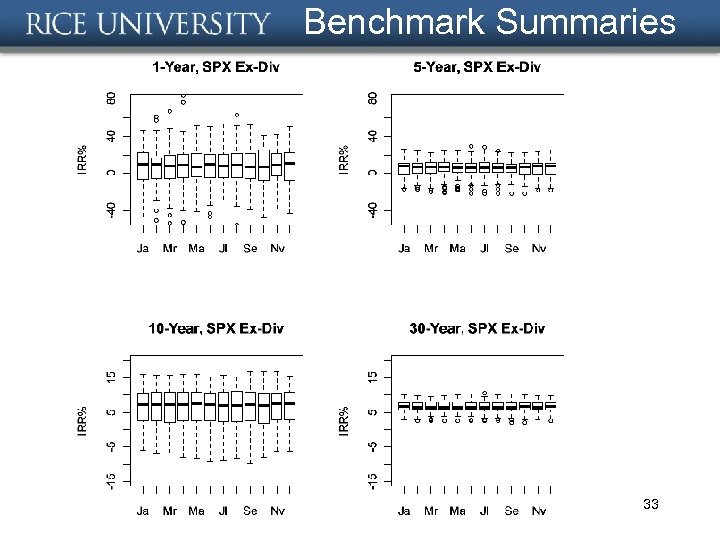 Benchmark Summaries 33 